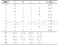 表2 L9(34）正交试验结果分析表