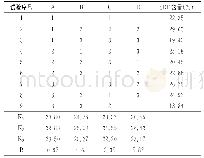 《表2 L9(34）正交试验结果分析表》