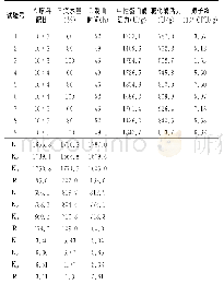 表9 优化制曲工艺条件的L9(33）正交试验结果