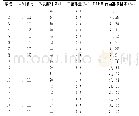 《表1 Box-Behnken试验方案及结果》