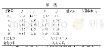 表2 微波法提取银杏叶黄酮的正交试验结果