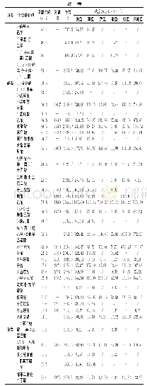 《表1 不同种类鱼露挥发性风味物质定性定量结果》