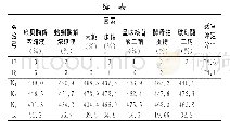 《表5 贝类海鲜提取物优化配方正交实验表》