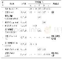 《表1 样品GC-MS分析结果》