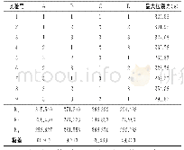 表2 正交实验方案及结果分析