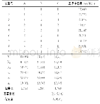 表1 3 鸡汤前处理正交实验结果