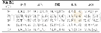 《表7 不同熬制温度的鲜菇菌汤的感官评价分数》