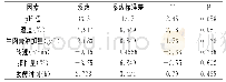 《表3 各因素显著性及其效应值分析》