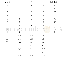 表1 1 小米悬浮醪糟的最终感官评价试验方案及结果