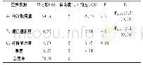 《表1 2 小米初产品配方调剂的方差分析》