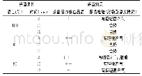 表5 试验材料参数：大头菜-剁辣椒复合发酵品的工艺优化研究