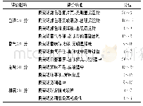 《表2 药膳鸭架汤感官评价标准》