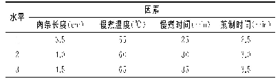 《表1 正交试验因素水平表》