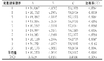 表4 搜索结果及分析（n=10)