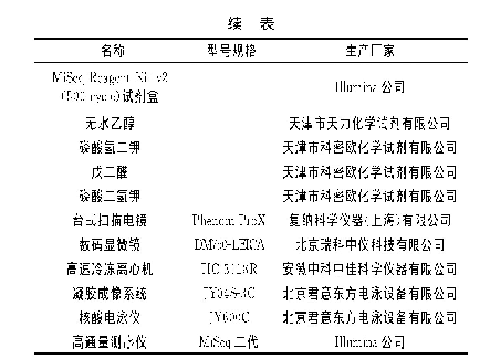 《表1 主要仪器与试剂：传统自然发酵蔬菜的显微表征及其细菌群落多样性分析》