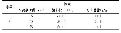 表2 羊肚菌鸡脯汤料包响应面试验设计与水平