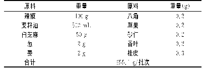 表2 红油的配料表：基于模糊数学综合评价法优化口水鸡调理食品的开发