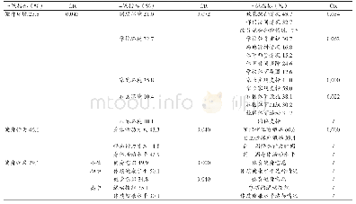 《表5 最终评估指标体系的构成及权重》