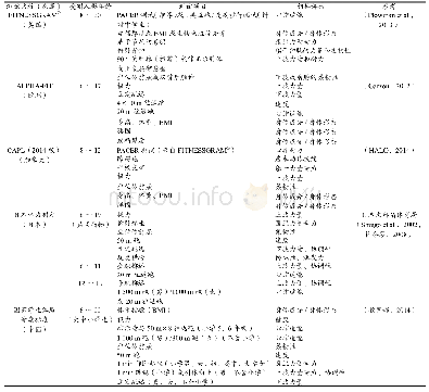 《表5 各国家 (地区) 青少年体质健康测评体系》