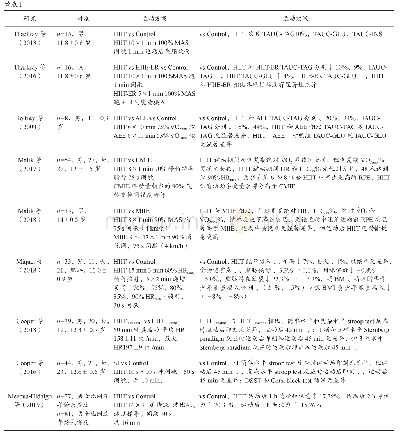 《表1 急性HIIT对儿童青少年健康的影响》