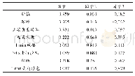 《表6 专项力量指标旋转后的因子载荷》