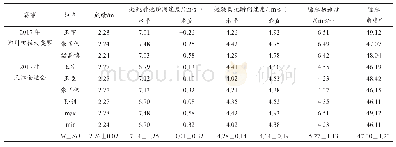 《表4 我国优秀男子跳高运动员起跳数据》