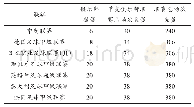 表2 中超联赛与日本及欧洲五国顶级职业足球联赛赛事场次数量对比