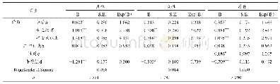 《表9 社会经济地位对体质水平影响的回归分析》