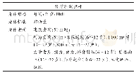 《表2 体质测试指标：2005年与2015年澳门儿童青少年生长发育快速增长期体质特征的比较研究》