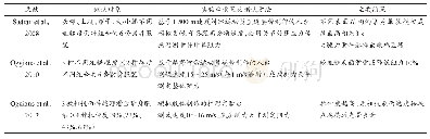 《表1 挪威Oggiano团队针对紧身服装部位、面料及拉伸度系统的研究》