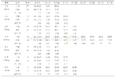 《表6 2018/2019赛季速度滑冰单人项目决赛中国选手与奖牌选手的单圈成绩差异》