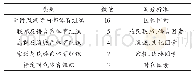 《表1 区域性国际体育组织数量及分类》