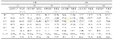 《表5 运动员左、右侧膝关节角度参数（n=6)》