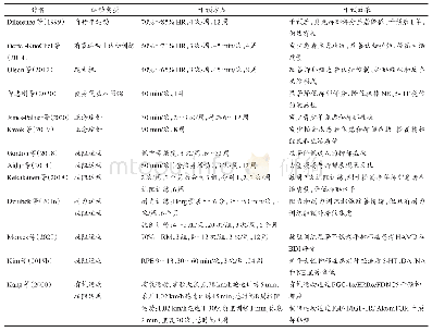 表1 不同类型运动的抑郁症干预效果汇总