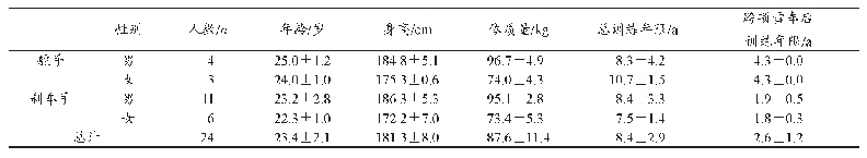 《表1 运动员基本情况：雪车运动员赛季伤病特点研究》