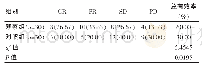 《表1 两组治疗效果的比较[n (%) ]》