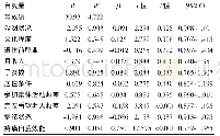 《表4 影响养老机构KOA患者心理弹性的多重线性回归分析》