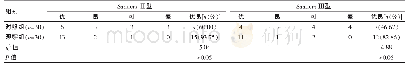 《表2 两组sandersⅡ型、Ⅲ型患者治疗后AOFAS评分情况的比较 (n)》