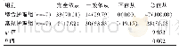 《表1 两组治疗依从性的比较[n (%) ]》