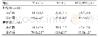 《表1 两组患者治疗前后各项肺功能指标的比较 (±s)》