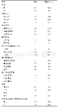 《表1 179例社区高血压患者一般资料[n (%) ]》