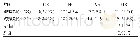《表1 两组患者临床治疗总有效率的比较[n (%) ]》
