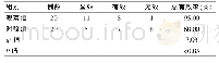 《表3 两组治疗效果的比较 (n)》