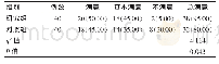 《表3 两组患者护理总满意度的比较[n (%) ]》