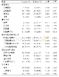 《表1 急性脑梗死静脉内溶栓治疗时间窗的单因素分析[n (%) ]》