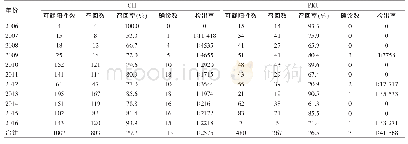 表2 恩施州2006～2016年筛查阳性数和召回率