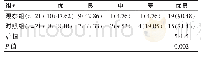 《表1 两组患者复位效果的比较[n (%) ]》