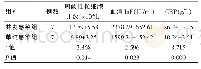 《表2 两组实验室检查结果的比较 (±s)》