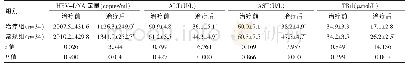 《表1 两组治疗前后HBV-DNA定量结果、肝功能水平的比较 (±s)》