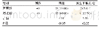 《表1 两组患者满意率、下肢血栓发生率的比较[n (%) ]》